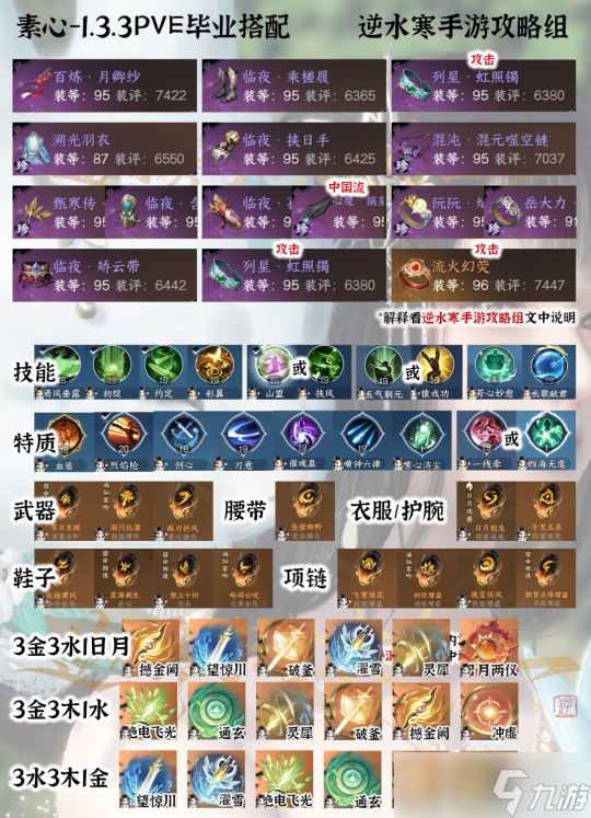 <a id='link_pop' class='keyword-tag' href='https://www.9game.cn/nishuihan1/'>逆水寒手游</a>1.3.3版本素问攻略 素问PVE搭配攻略详解