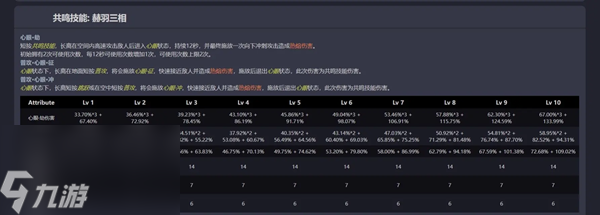 鳴潮長離技能介紹