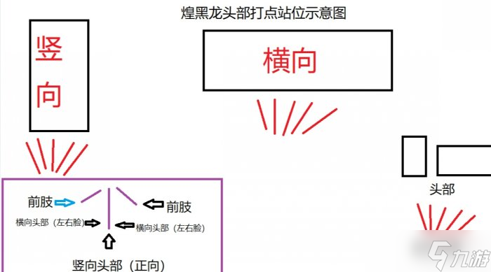 《<a id='link_pop' class='keyword-tag' href='https://www.9game.cn/gwlrsj/'>怪物猎人世界</a>》煌黑龙弓箭怎么打 煌黑龙弓箭全方位详解