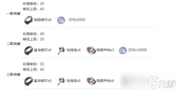 鸣潮渊武技能突破材料需求分析