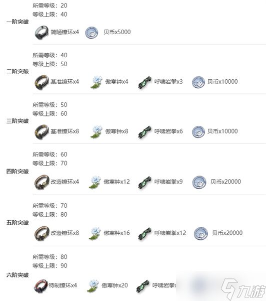 鸣潮秧秧突破材料在哪