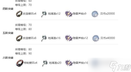 鸣潮渊武技能突破材料需求分析