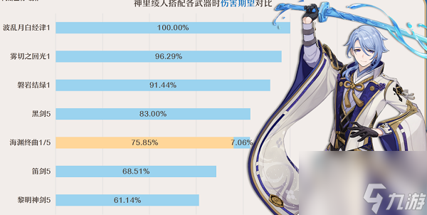 原神海渊终曲武器给谁使用 原神海渊终曲武器角色使用攻略一览