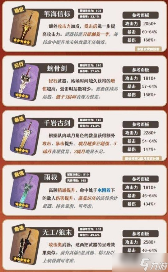 【原神】原神角色培养攻略——【嘉明】