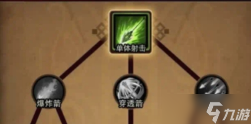 迷雾大陆技能加点推荐