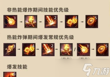 塔瑞斯世界火法天赋技能加点攻略