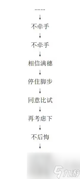 饿殍明末千里行成就都怎么达成 全成就攻略大全