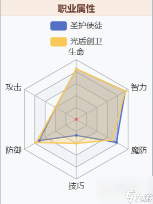 梦幻模拟战手游光佑使徒 梦幻模拟战手游光佑使徒强度分析一览