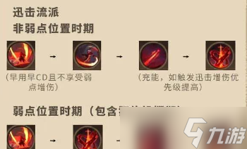 塔瑞斯世界影刃者决斗天赋加点攻略