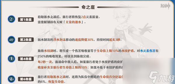 原神水主命座如何 原神水主命座效果一览