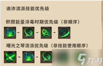 塔瑞斯世界影刃者诡诈天赋如何加点