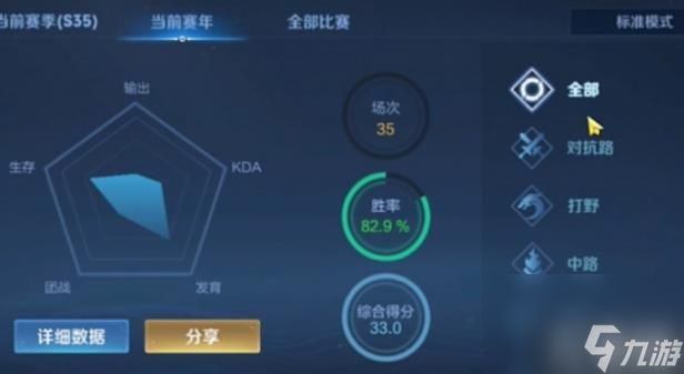 王者荣耀鸡爪流蒙恬怎么玩