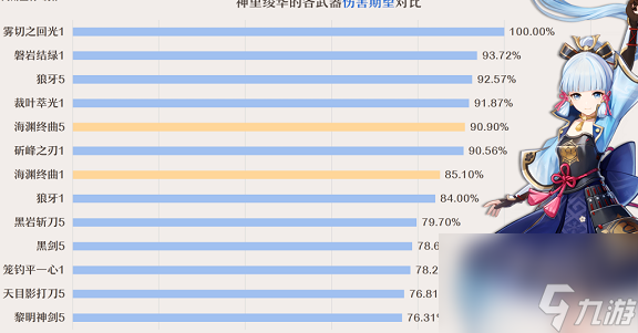 原神海渊终曲武器给谁使用 原神海渊终曲武器角色使用攻略一览