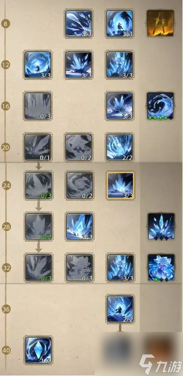 塔瑞斯世界法师天赋加点推荐