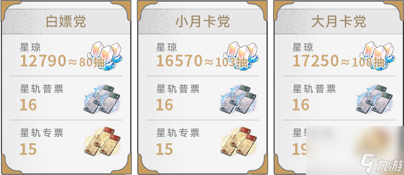 《崩坏：星穹铁道》卧室里的战争成就如何解锁 成就解锁条件一览