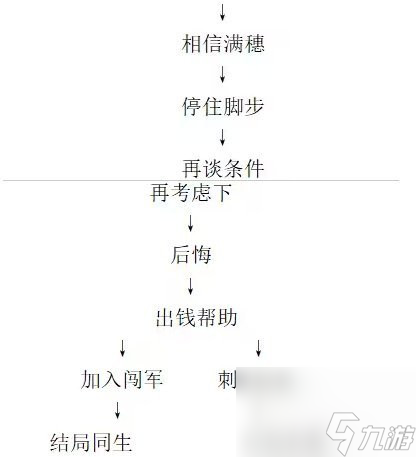 餓殍明末千里行全成就完成方法條件匯總