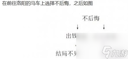 餓殍明末千里行全成就完成方法條件匯總