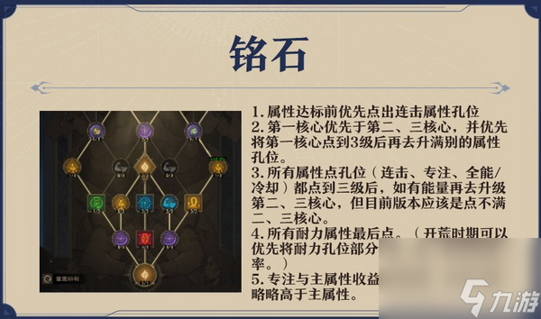 塔瑞斯世界游侠怎么玩?游侠技能循环铭石纹章宝石与附魔攻略
