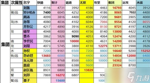 《一億小目標2》征戰(zhàn)戰(zhàn)力表一覽