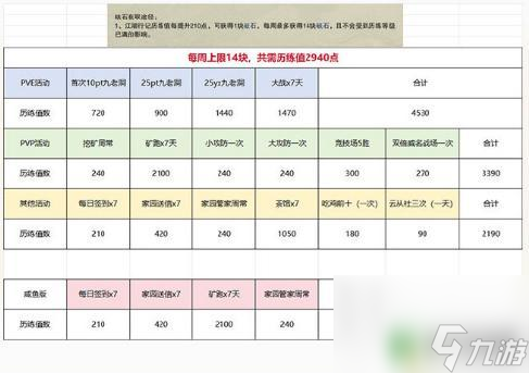 剑网三小橙武怎么获得 《剑网三》全民小橙武获取攻略