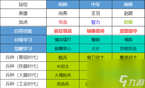 《世界启元》完成阵容转型攻略