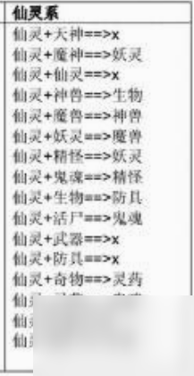 軒轅劍天之痕煉妖配方有什么 軒轅劍天之痕煉妖配方大全2024