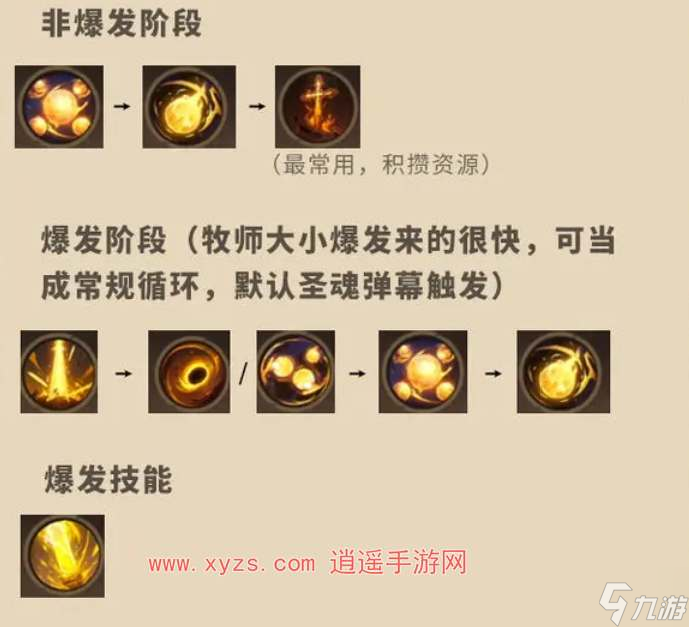 塔瑞斯世界牧师神恩天赋加点攻略