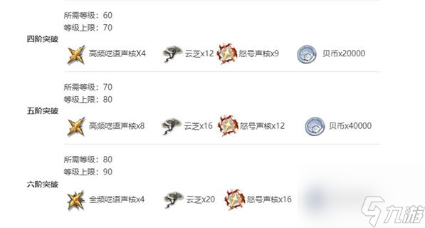 《鸣潮》莫特斐技能突破全解析