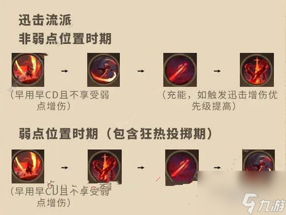 塔瑞斯世界影刃者怎么玩