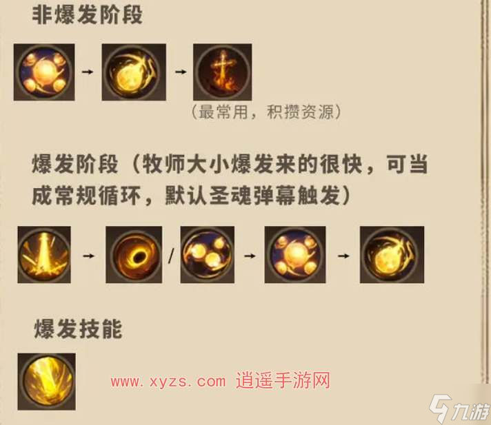 塔瑞斯世界牧师神罚天赋加点攻略