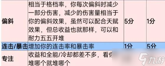 塔瑞斯世界强力纹章词条有哪些
