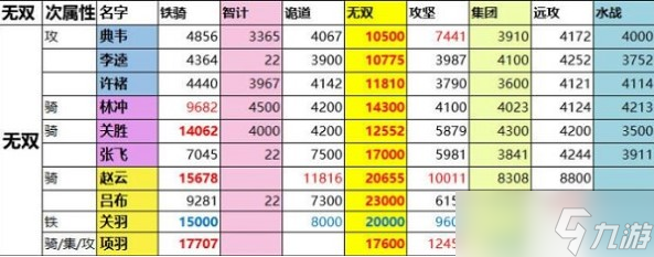 《一亿小目标2》征战战力表一览