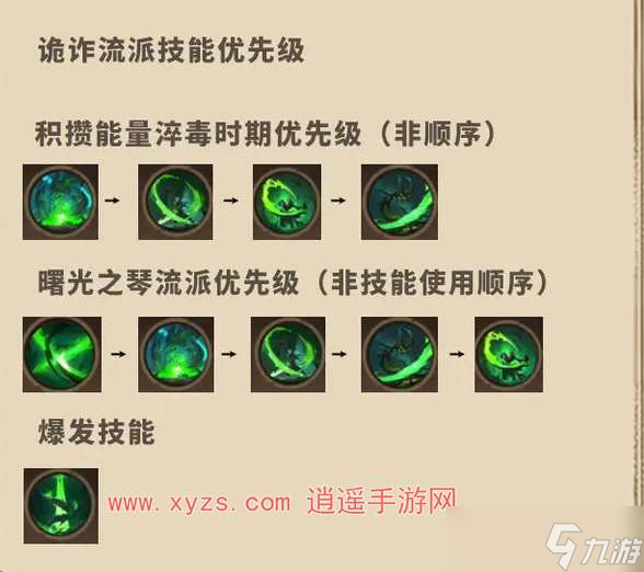塔瑞斯世界影刃者诡诈天赋加点攻略