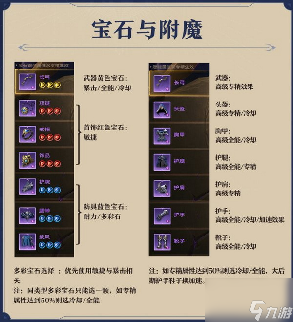 塔瑞斯世界游侠怎么玩?游侠技能循环铭石纹章宝石与附魔攻略