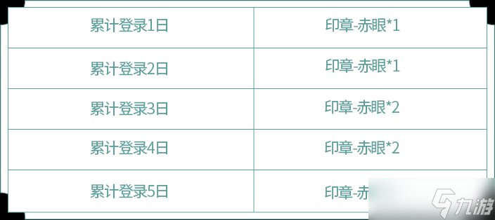 《王者荣耀》新英雄阿古朵的试炼内容分享