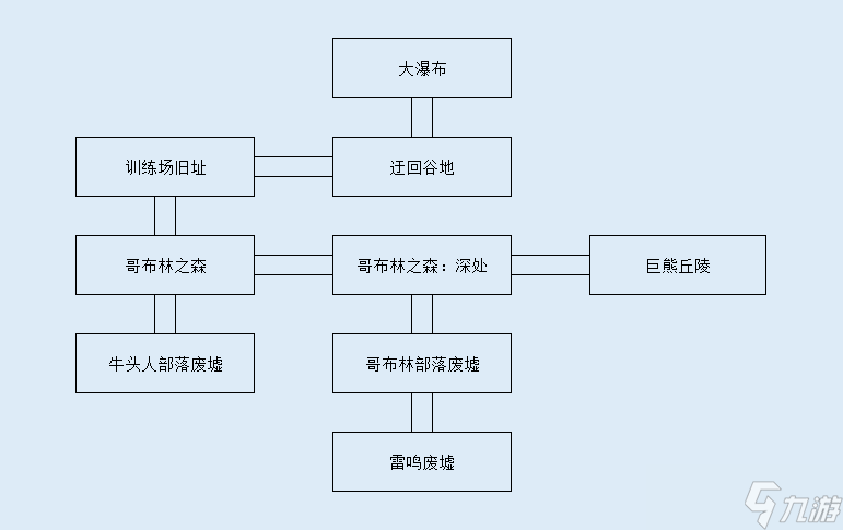 《大千世界》前十级在那刷