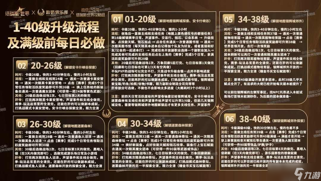 塔瑞斯世界开服第二日必做攻略 1-40级每日必做流程