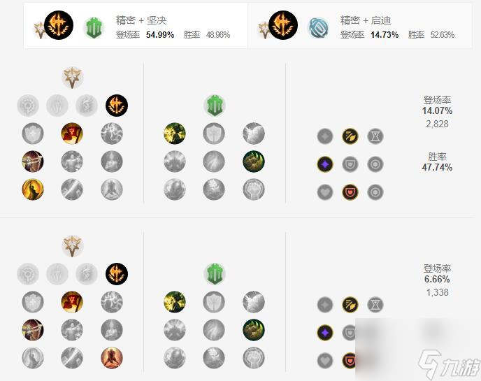 《英雄联盟手游》剑姬天赋最强加点方案一览