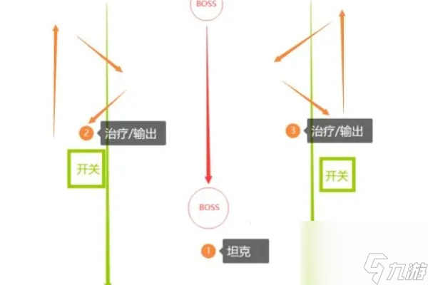 塔瑞斯世界卡莱安营地副本通关攻略