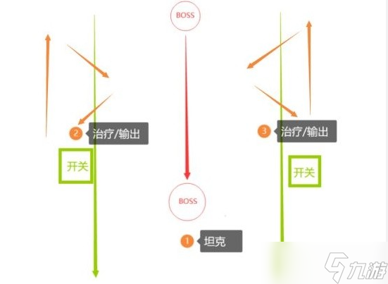 塔瑞斯世界百夫长布姆派克打法攻略