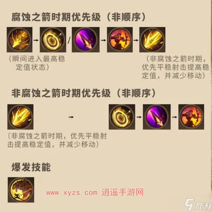 塔瑞斯世界游侠御兽天赋加点攻略