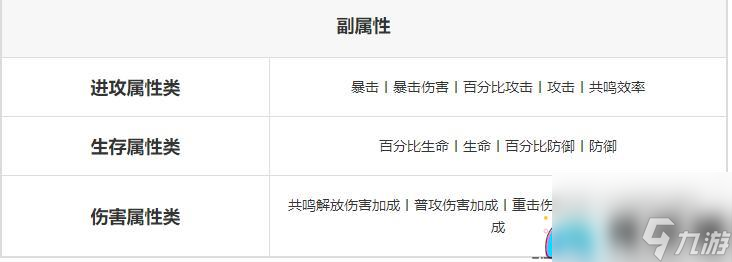 鸣潮戏猿有什么作用介绍