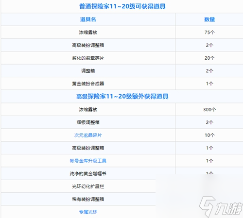 dnf新通行證專屬獎(jiǎng)勵(lì)有哪些