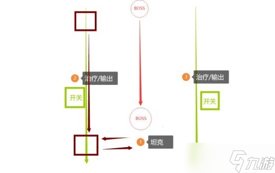 塔瑞斯世界百夫長(zhǎng)布姆派克打法攻略