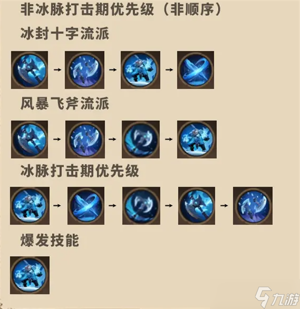塔瑞斯世界蛮斗士铭石培养攻略