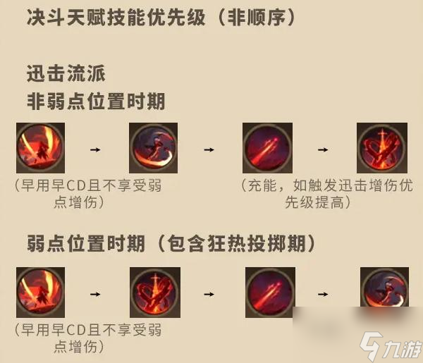 塔瑞斯世界影刃者天赋怎么加点-影刃者天赋加点攻略
