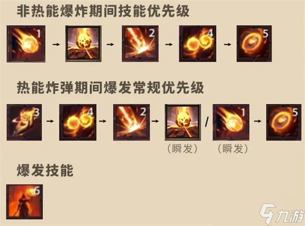 塔瑞斯世界法师介绍