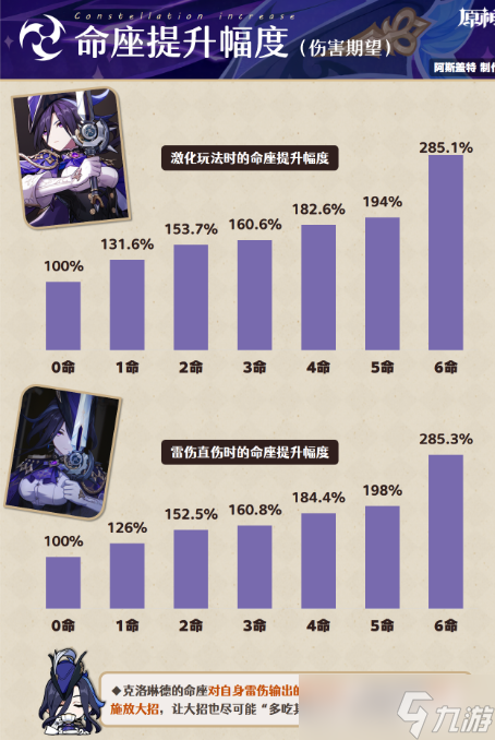 克洛琳德命座抽取建议 克洛琳德命座解析
