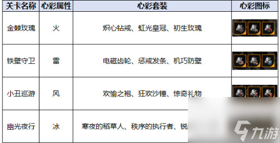 飛躍虹鏡心彩 飛躍虹鏡心彩工坊掉落一覽