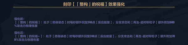 崩坏3普鸭6.9乐土专刻怎么选 崩坏3普鸭6.9乐土专刻选择思路介绍